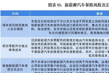 投保汽车保险应具备哪些条件