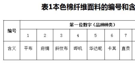 1%的含义