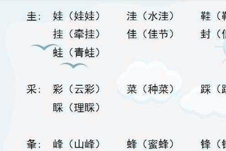 冀去掉偏旁组新字