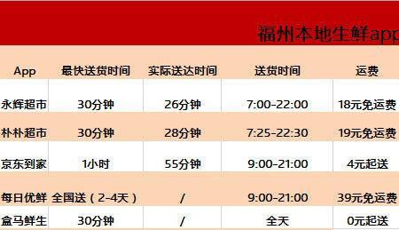 朴朴预约单可以退吗