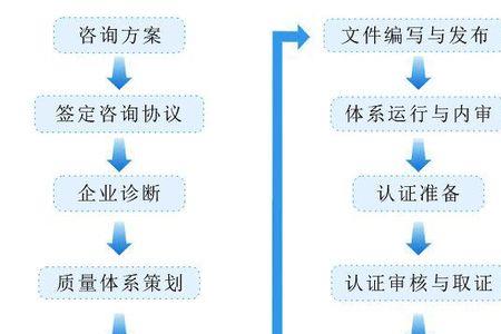 管理评审的七大输入和三大输出