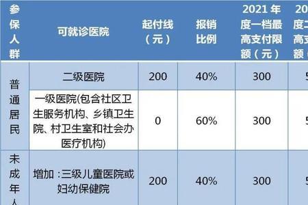 山东医保门诊报销政策