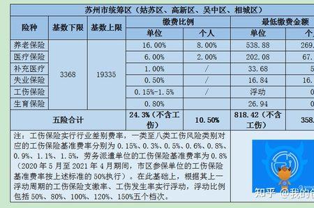 苏州社保在上海报销比例