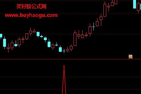 sar指标公式源码精准版