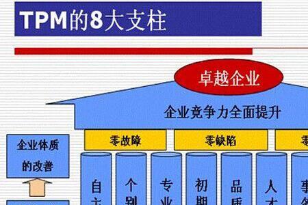 tpm功能需要遵循什么法规