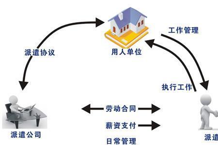国企中车劳务派遣一般能干多久