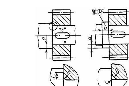 输入轴的功用是什么