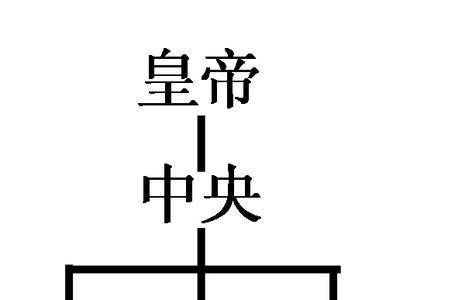 汉代是如何削弱相权的