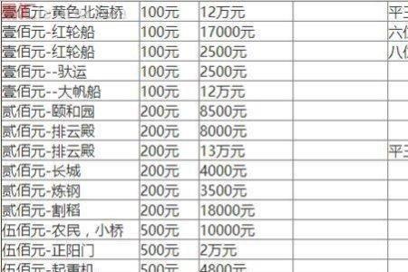 广州哪里有旧币兑换市场
