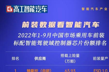 安波福世界500强排名第几