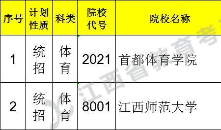一本体育专业可以出来做什么