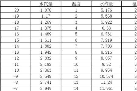 家里湿度68算潮湿吗