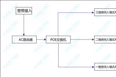 怎么断掉酒店wifi其他设备