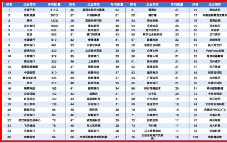 金融大厂指的哪些公司