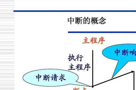 系统中断是什么进程