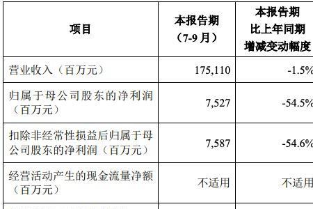 净利润百分之三十的利润算高吗