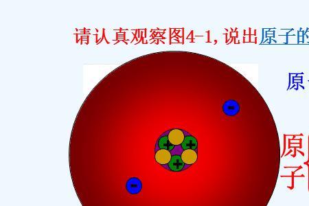 原子是由什么和什么构成的