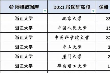 信息工程大学保研率