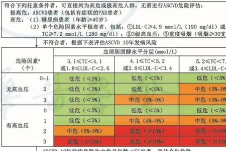 属于一级预防范畴的是