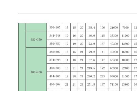 H200*100*3.2*4.5型钢1米多重