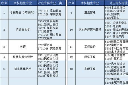 湖南大专数字媒体哪个学校有