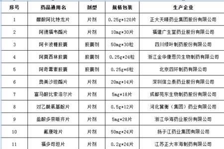 药品集中采购备选什么意思