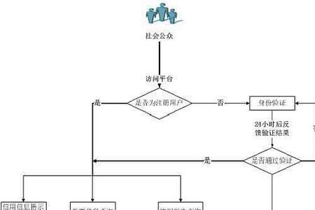 半成品衣服质检查货流程