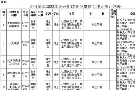 文山学院要不要专科生