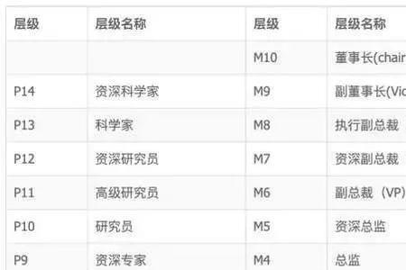 万科物业年终奖是十三薪吗