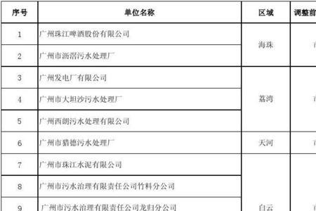 广州有哪些没上市的大企业