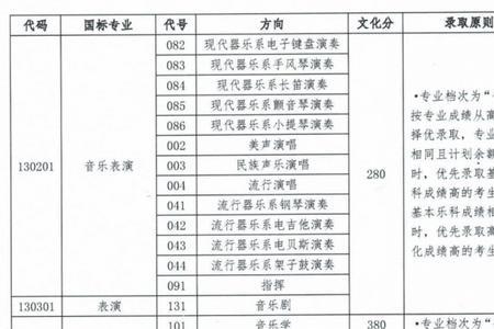 星海音乐学院学费多少一年