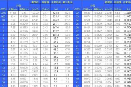 汽车电线电流标准