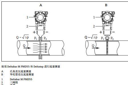 e+h差压变送器现场标定