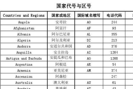 00552是哪个国家的区号
