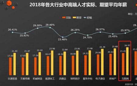人工智能和vr哪个专业就业前景好