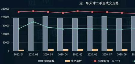 天津购房满几年可以出售