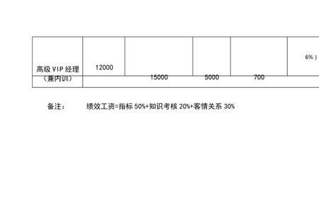 药店提成一般怎么给