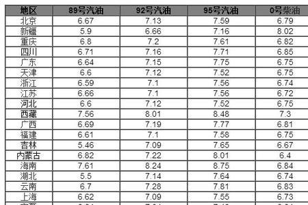 国内油价怎么算的