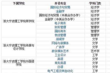 浙大的信息工程是什么