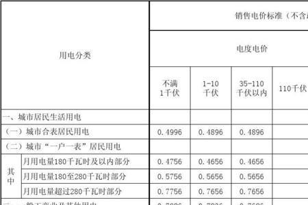 成都夏天电价