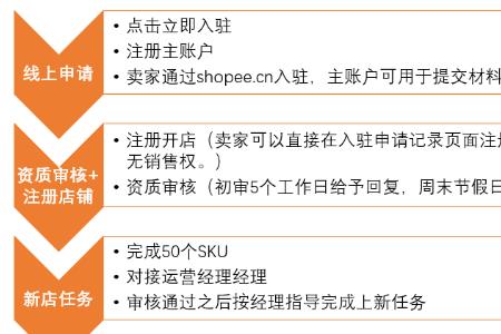 电商流水是什么意思