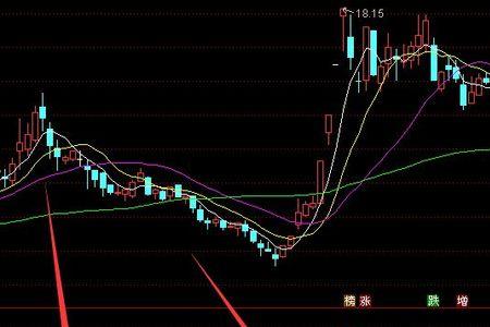 股票分析中的极值点是什么