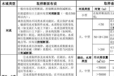 科学简单方法测试地表水质
