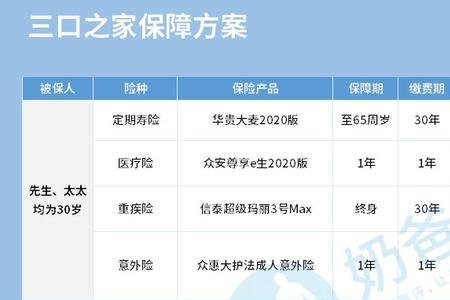 高中生保险怎么买