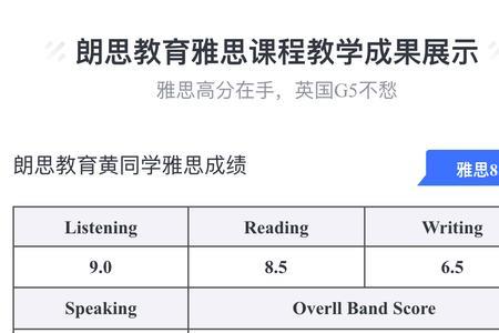 雅思6.0是什么level