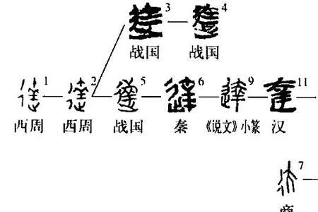 达字开头成语