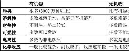 所有的氧化物都属于无机物吗