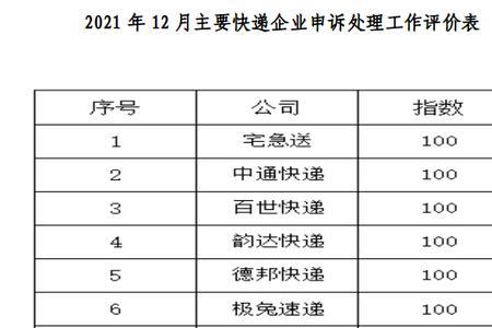 收寄服务与投递服务的区别