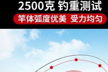 海伯和达瓦哪个好