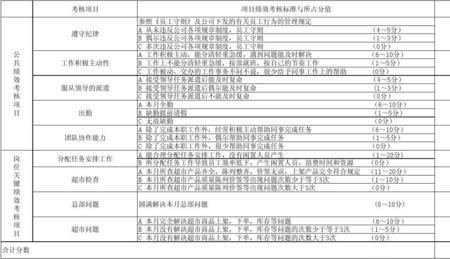 快驴地推业务如何考核